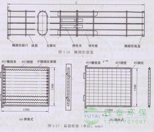 各種除塵骨架的生產標準、規格及成本